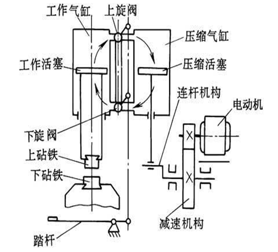 空气锤工作示意图